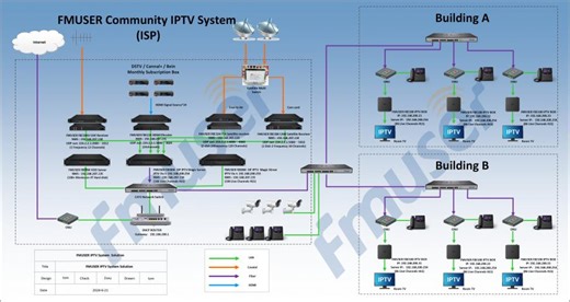 FMUSER Launches Hotel IPTV Solution for ISPs to Replace OTT Streams