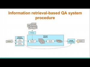 31. Question Answering in Information Retrieval System