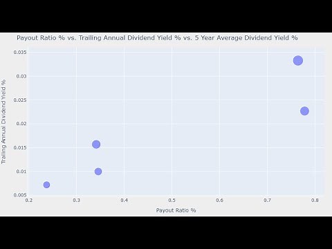 Web Scraping Yahoo Finance Data Using Python & Pandas