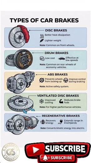 Understanding Car Braking Systems: From Drums to Regenerative Tech