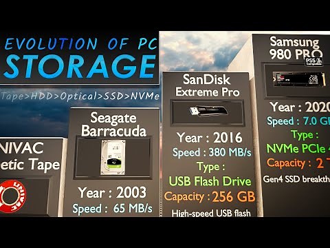 Evolution of Computer Storage, Hard Drives to SSDs to NVMe | 1951-2025 | 3DCOMPARISON