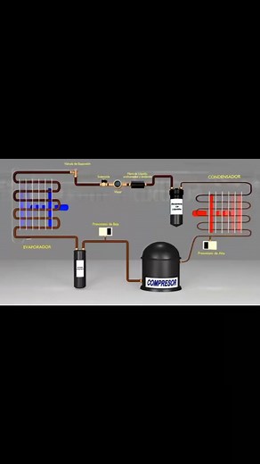 3.4K views · 98 reactions | Le cycle frigorifique #electricitegenerale#climatisation #electrician #génieclimatique #electricity #learning #marocaine #electricidad #technique #chimie #maroc #france Genie climatique | Genie climatique | Facebook