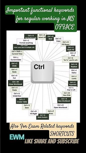 Ctrl + Keys Shortcut Explained | Computer Basics Functional shortcut Keys in Computer #shorts feed