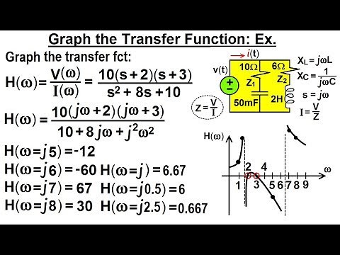 Electrical Engineering: Ch 15: Frequency Response (14 of 56) Graph the Transfer Function: Ex.