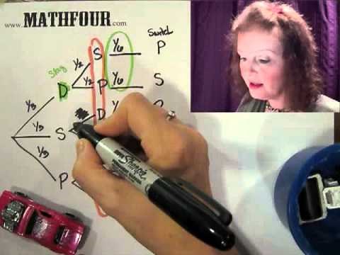 Monty Hall Problem Explained