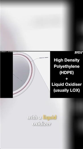 OB1 Rocket Launch: HypaSpace's Next-Gen Micro Launcher Revealed! #shorts