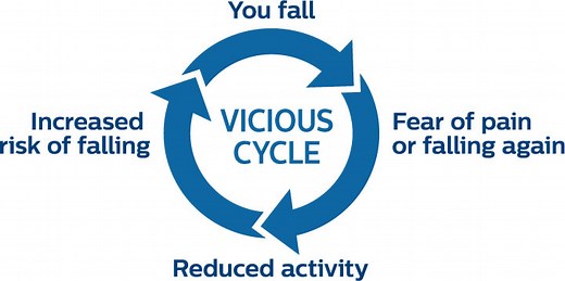 Home Safety Evaluation for Seniors – Reduce Fall Risk