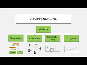 Methoden des Data Mining