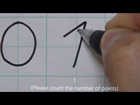 The secret of the origin of Arabic numerals (Please count the number of points)