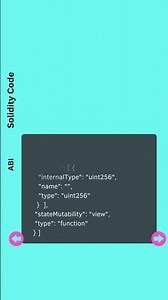 Understand ABI of smart contract in blockchain