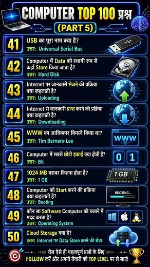 TOP 100 Computer Questions Part 5 | Computer GK Questions Answers in Hindi #computergk #shortfeed