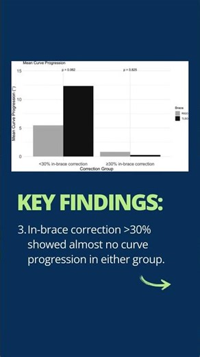 New Spine Deformity Journal Article Review!