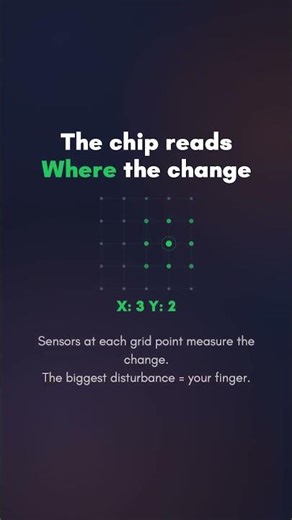 How touchscreens actually feel you | WhyDaily