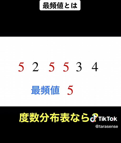 Understanding the Concept of Mode in Data Analysis