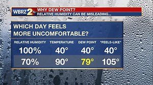 Why are weathercasters so hung up on dew points?