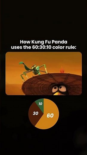 How Kung Fu Panda uses the 60:30:10 color rule