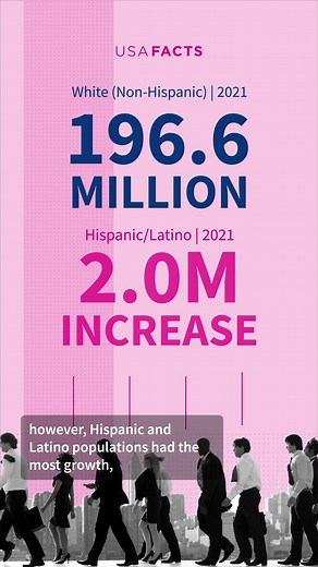 The population in the US is changing. See the change over time and learn more in the link in bio and follow for JUST the facts! #population #data #facts #demographics #usafacts #racial #race #dataviz #facts #learnontiktok #learntok #dyk #factstime #fyp