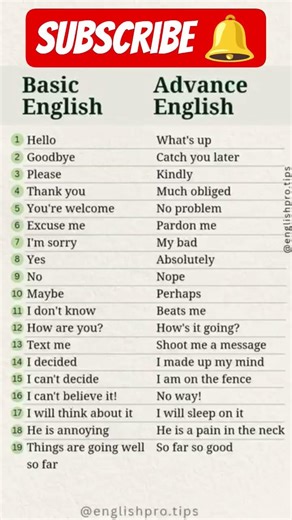 Learn English #spokenenglish #like #trending #shorts #advancedenglish #fyp #viral #speakenglish #fy