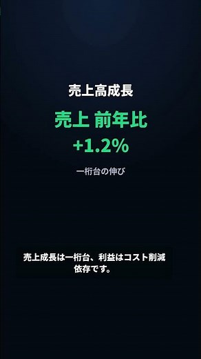 ギリアド・サイエンシズ(GILD)は「売り」？ 目標株価$116の根拠 #Shorts