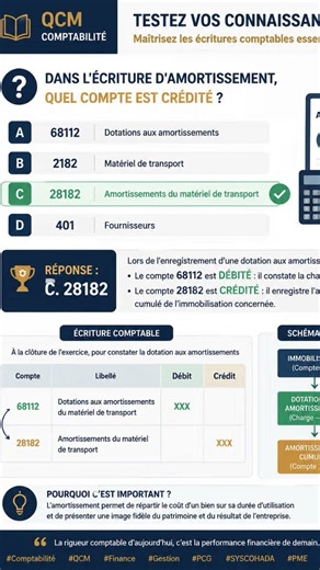 Ecritures comptables : Amortissement