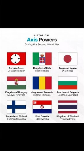 Axis Powers of World War II 🌍 | Countries That Fought Together