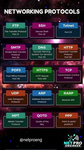 Networking protocols layers and function #coding