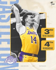 276K views · 6.7K reactions | The Two-Way rookie, Colin Castleton ranks 3rd in Total Blocks and 4th in Rebounding for the NBA preseason  #SBLakers x Los Angeles Lakers | South Bay Lakers | Facebook