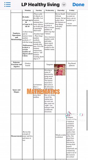 An example of the Lesson Plan we use for Grade R. Especially when its a ssessments I know what I am assessing and which activities I need to help the learners with. #teachersoftiktok #lessonplans #teacher #kindergartenteacher #grader