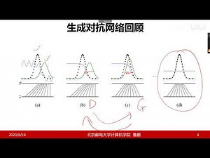 机器视觉-15 GAN经典论文分析(结课)
