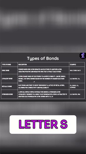 Ionic vs. Covalent Bonds: Easy Chemistry Guide