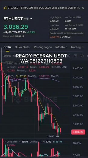 3.4K views · 20 reactions | TUTORIAL SELESAI TASK BINANCE MODAL 0.2$ 1. Tranfer USDT ke FUTURE 2. Pilih Coin ETH 3. Lev Max ×150 4. Limit Ganti Pasar Done Terima gaji BUTUH USDT READY & SIAP NAMPUNG USDT TIDAK NERIMA UTANG TERIMAKASIH  | Irfan Prasetia | Facebook