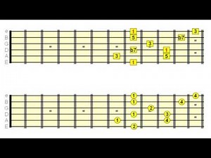 8 Guitar Scales to Use Over Dominant 7th Chords