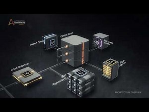 RPA Industry’s Most Sophisticated Architecture | Automation Anywhere