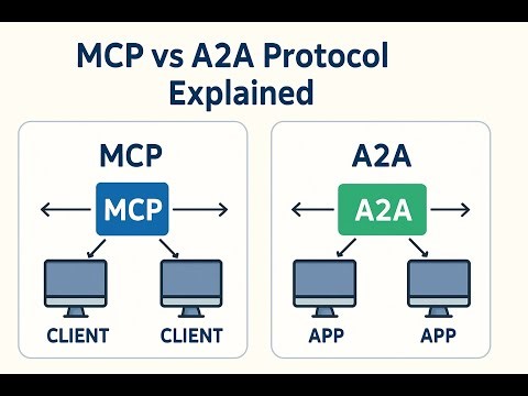 MCP vs A2A Protocol Explained | RAG Interview Questions on Complex PDFs & Embeddings | Gen AI Q&A