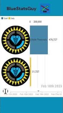 MatPat's new channel: Style Theory's boost!