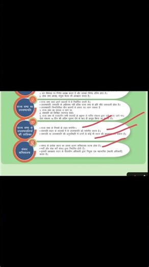 “Lok Sabha vs Rajya Sabha in 60 Seconds ⚡ #UPSC #SSC #BPSC” 8 April 2026