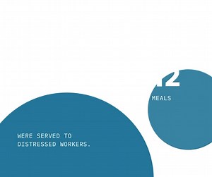 Discover the inspiring journey of the Migrant Workers' Assistance Fund (MWAF) since 2011. Our infographic highlights its impactful decade: aiding migrant workers with shelter, food, medical care, and repatriation. A beacon of hope for migrant workers, MWAF has been their safety net, making a real difference. Support our cause by donating at https://www.giving.sg/web/mwaf. 欄 #MWCCares #EveryWorkerMatters #MWAFHumanity #HumanitarianAssistance | Migrant Workers' Centre | Facebook