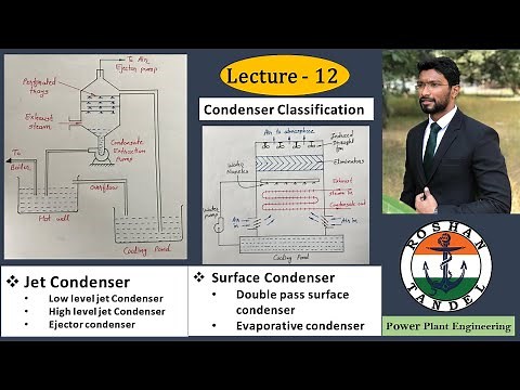 Lecture 12 Steam Condensing Plant | Jet Condenser | Surface Condenser | Working and Comparison