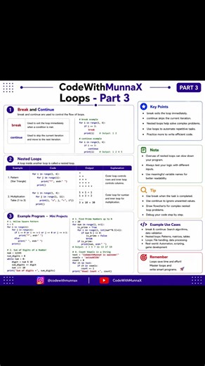 Learn Python Loops in 60 Seconds | Python For Beginners #python #shorts