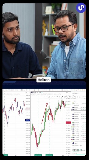 Only TREND Can Make You Successful In Trading?