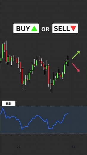 Buy or Sell? Sponsored by Darwinex Zero #darwinexzero #propfirm