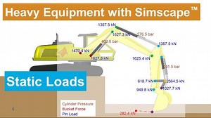 Static Load Tests for Heavy Equipment with Simscape
