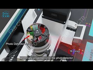 The working principle of LiDAR