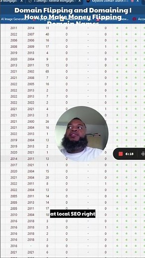 Domain Flipping and Domaining | How to Make Money Flipping Domain Names