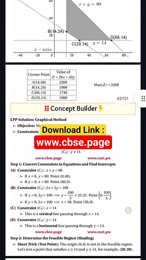 Linear Programming class 12 pyq #boards2026 #jeemaths #jee #jeephysics #cuet #cbse #cbseclass12