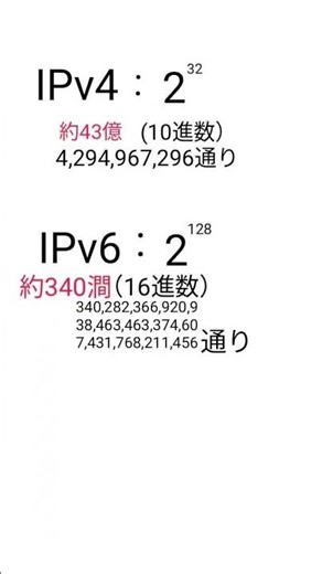 IP アドレスについてまとめてみた#情報 #高校 #まとめ #解説 #コンピュータ #アドレス #説明#問題 #表現