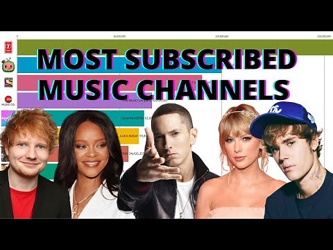10 Most Subscribed Music Channels on YouTube [2010 - 2020]