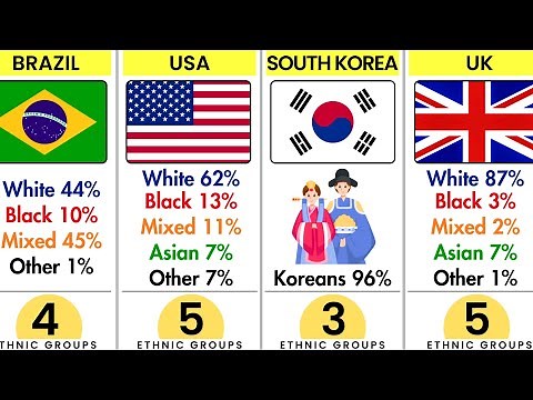 Which Countries Have the Most Ethnic Groups?🌍👥