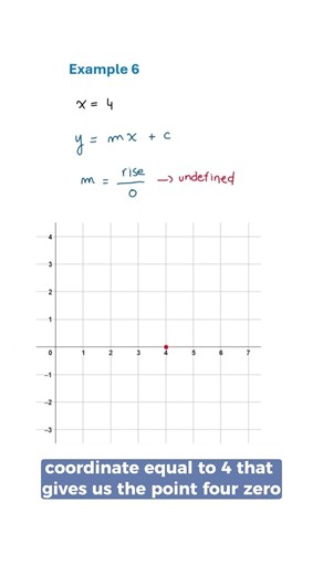 Vertical line #igcsemaths #gcsemaths #mathsrevision
