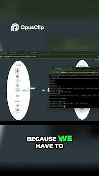 Router Configuration Basic Setup Guide! #ccna #networking #ntworkbeginner #networkemulator